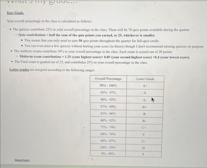 Solved Your Grade. Your overall percentage in the class is | Chegg.com
