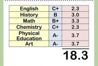 5 Ways to Convert a Percentage into a 4.0 Grade Point Average